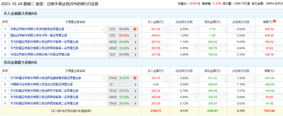 直真科技登龍虎榜，投資者需關(guān)注這些關(guān)鍵點(diǎn)