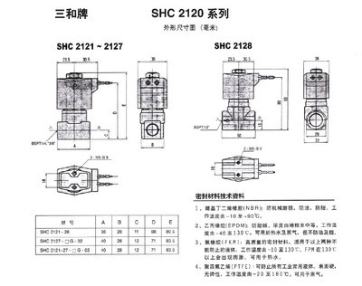 探尋工業(yè)流體控制核心 韓國三和(Sanwa)電磁閥全解析